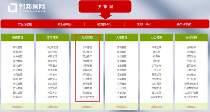 新元科技成功签约智邦国际erp系统,应收应付智能提醒避免呆账