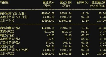 杭州解百:重组将华丽转身 开启新一轮强势行情!