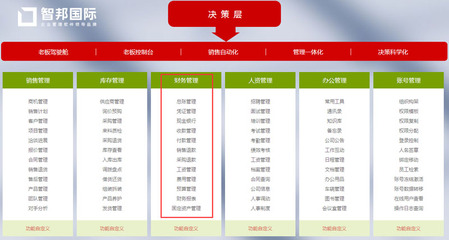 新元科技成功签约智邦国际ERP系统,应收应付智能提醒避免呆账