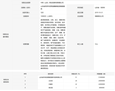 山东环保集团下属公司挂牌出售旗下三家企业股权